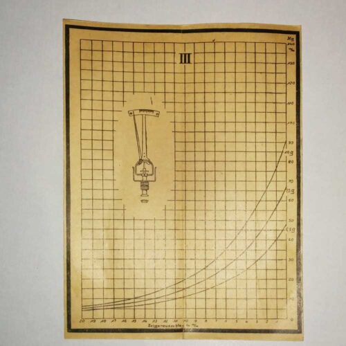 Early Schiotz Tonometer 1924 scale