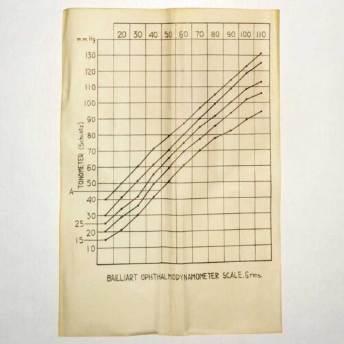 Bailliart ophthalmo-dynamometer - Image 4